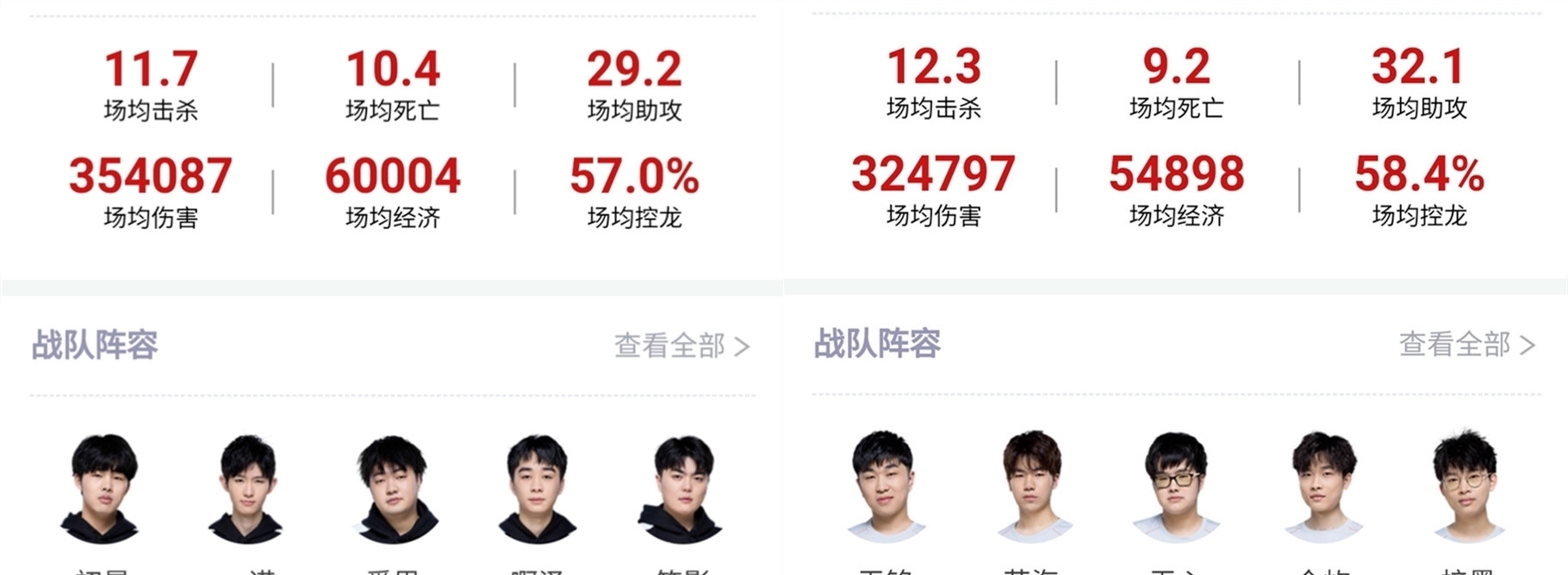 稳定赛场上